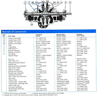 Material of Construction