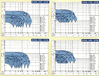 Performance Curve