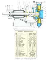 Material Construction