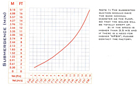 Suction Speed Flow Curve