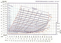 Performance Curve