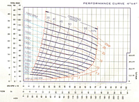 Performance Curve