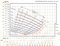 Performance Curve