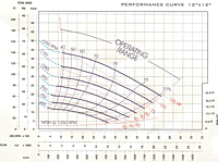 Performance Curve