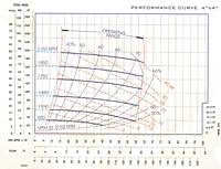 Performance Curve