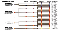 Component Interchaneability