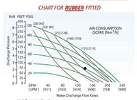 R-80 3 Inch Rubber Seal Air-Operated Diaphragm Pump