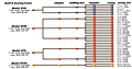 Component Interchaneability