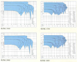 Performance Curves